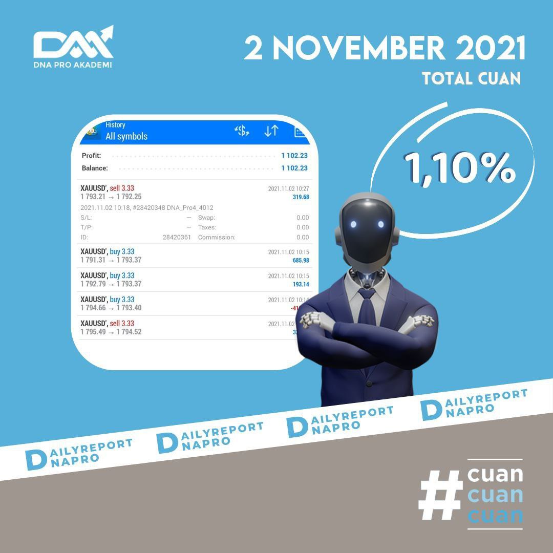 dna pro daily report 2 november 2021