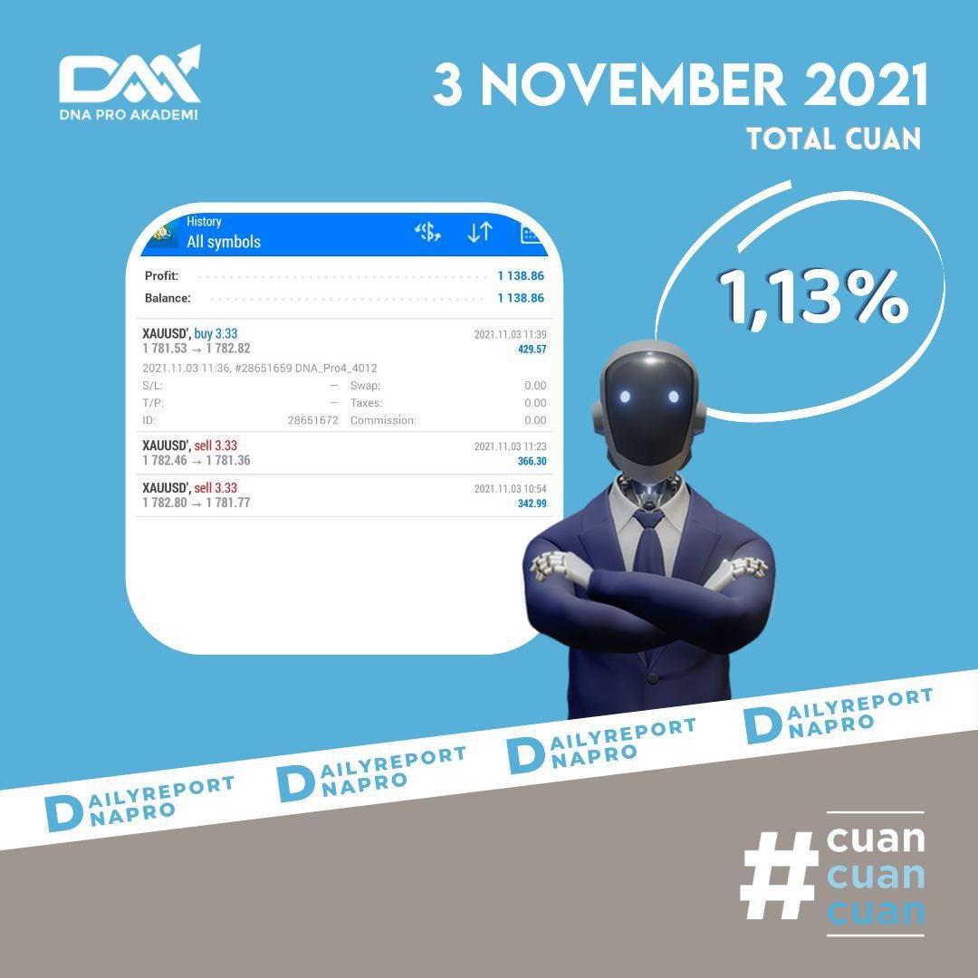 dna pro daily report 3 november 2021