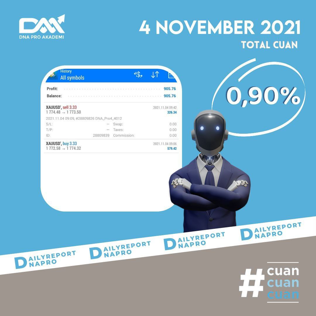 dna pro daily report 4 november 2021