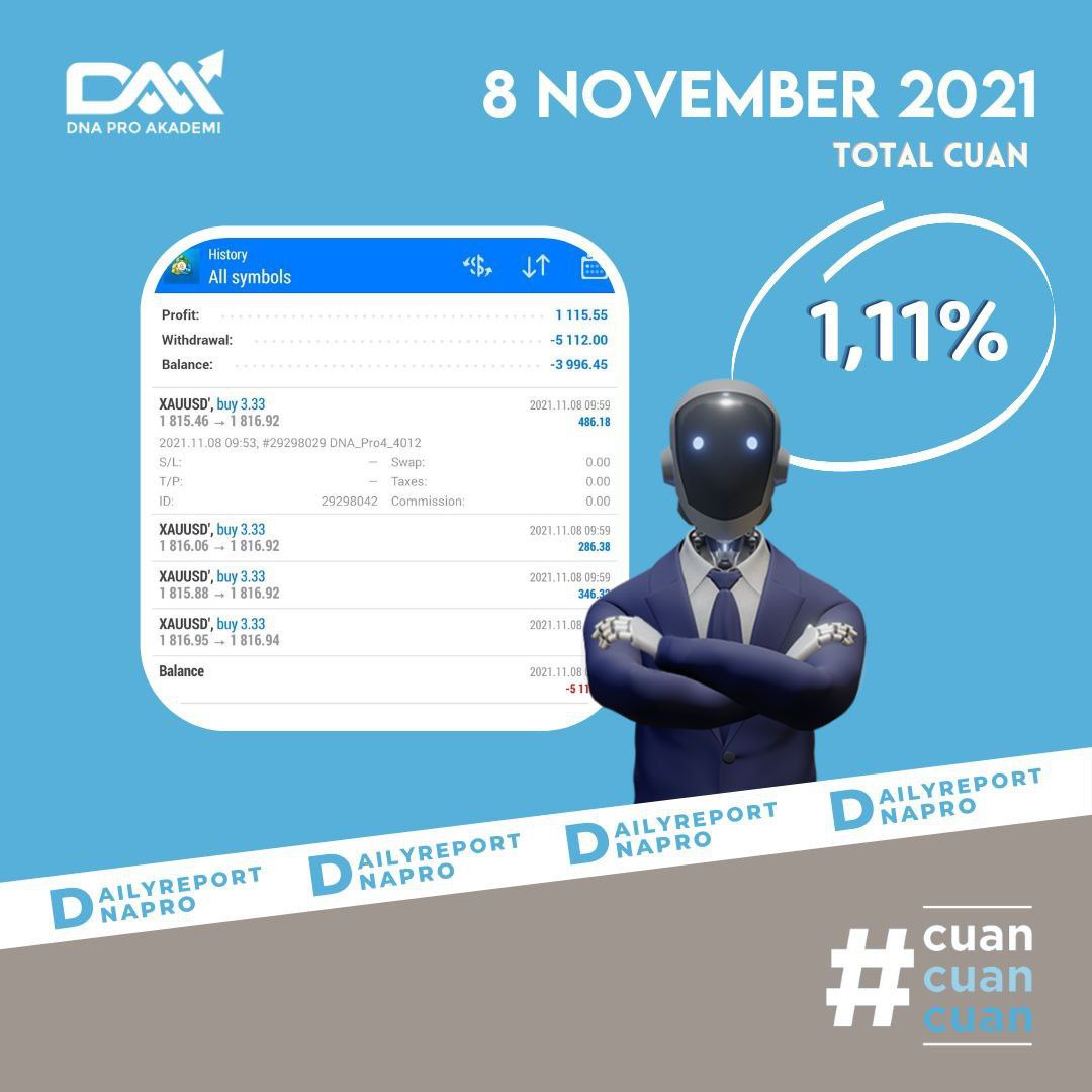 dna pro daily report 8 november 2021